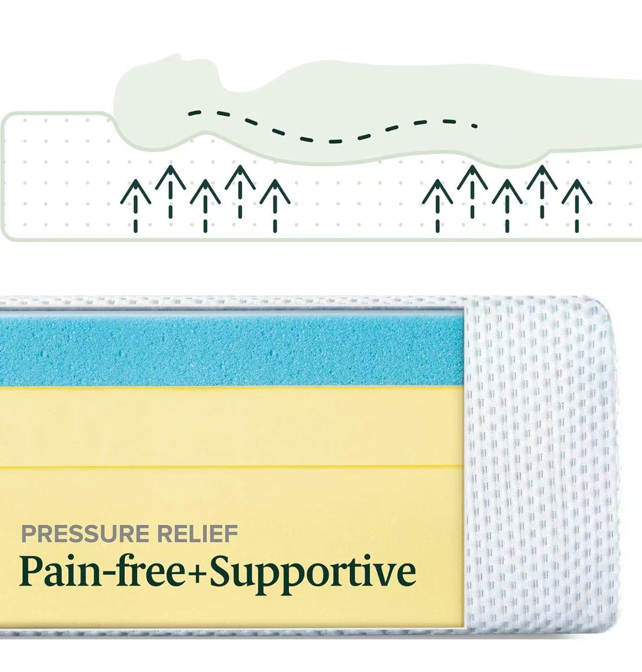 10 inch记忆棉床垫(适中偏软)