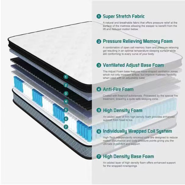 Crysili Medium Firmness Mattress（适中偏软）