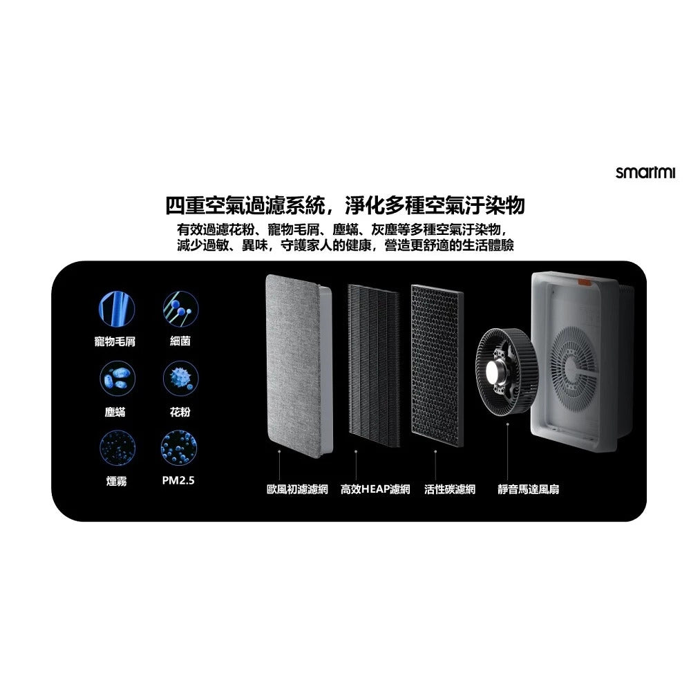 Smartmi Air Purifier E1智米空气净化机